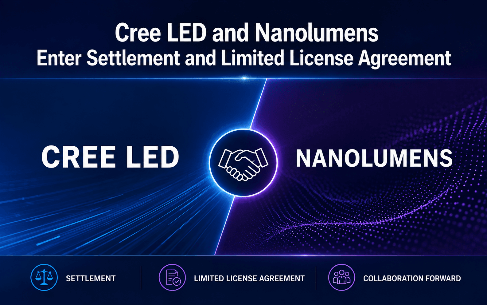 Cree LED and Nanolumens Enter Settlement and Limited License Agreement