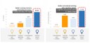 Enriched Light with Daylight-like Spectrum Improves Learning and Memory Function Enriched Light with Daylight-like Spectrum Improves Learning and Memory Function