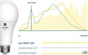 GE Lighting Introduces GE Sun Filled LED Bulbs GE Lighting Introduces GE Sun Filled LED Bulbs