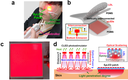 KAIST Team Develops Surface-Lighting MicroLED Patch with Significant Melanogenesis Inhibition Effect KAIST Team Develops Surface-Lighting MicroLED Patch with Significant Melanogenesis Inhibition Effect