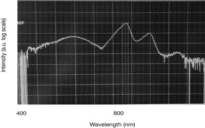 Li Unveils Patent for Artificial Sunlight Lighting™ – Therapeutic Illumination for Human-Centric Spaces