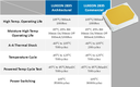 Lumileds Expands LUXEON 2835 Commercial with 14 New Parts
