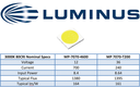 Luminus Releases MP-7070 High-Performance LEDs