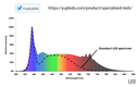 New LED Series with Enhanced Deep Red + Near-infrared Spectrum New LED Series with Enhanced Deep Red + Near-infrared Spectrum