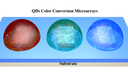 Newly Developed Technique to Improve Quantum Dots Color Conversion Performance Newly Developed Technique to Improve Quantum Dots Color Conversion Performance