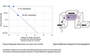 NICHIA Unveils High Radiant Flux Density UV-C LED NICHIA Unveils High Radiant Flux Density UV-C LED