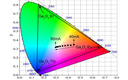 Phosphor-free White LEDs – Saga University, Japan Phosphor-free White LEDs – Saga University, Japan