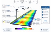 Photometric Design for Solar Street Lighting: From Wattage to Road Performance