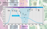 PureFize Presents Field-emission Cathodoluminescent Approach for Next-generation Far-UVC Devices