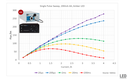 Short-pulse High-Power LED Testing Short-pulse High-Power LED Testing