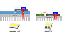 Significant Improvement of the Thermal Efficiency of Headlamps for Vehicles