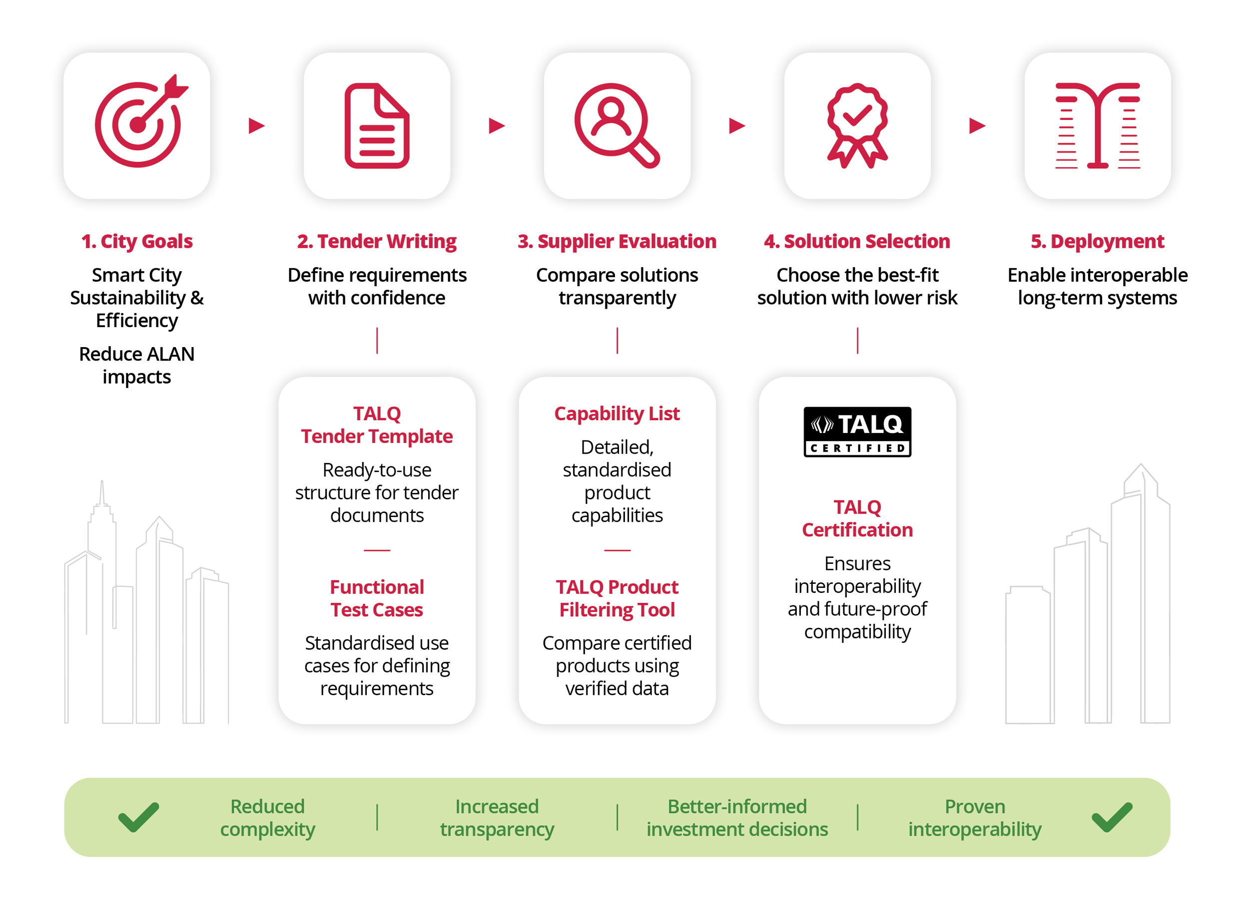 talq-procurement-journey-smart-street-lighting-alan-300dpi.jpg
