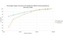 The Influence of a Photometric Distance on Luminance Measurements The Influence of a Photometric Distance on Luminance Measurements