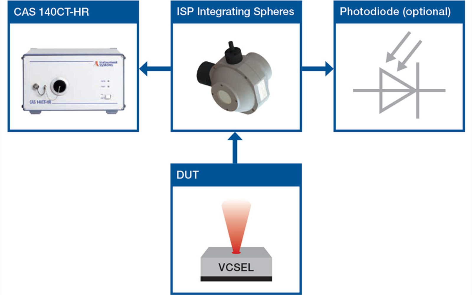 Vcsel Reliability Control VCSEL Testing in Production Lines — LED professional - LED Lighting ...