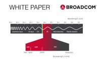 WHITE PAPER:  A Glimpse into the Invisible World of Near-Infrared (NIR) – Exploring its Applications and Potential