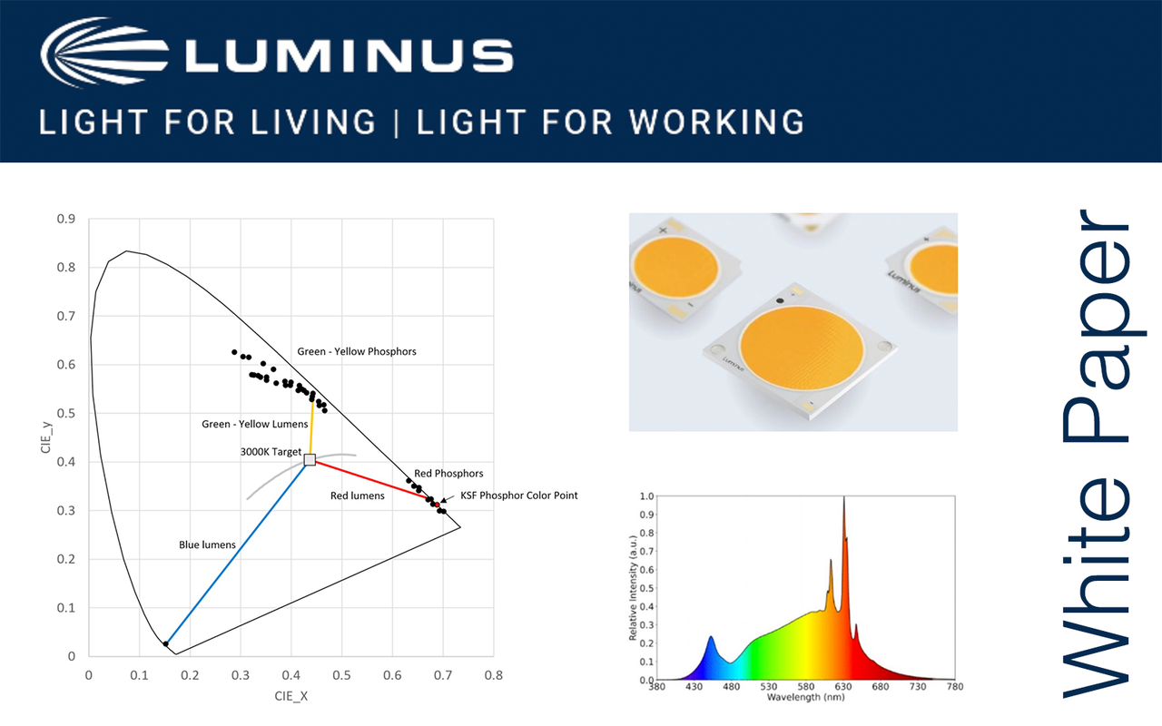 WHITE PAPER Achieving High CRI Lighting with High Efficacy — LED professional LED Lighting