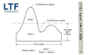 WHITE PAPER: Complexities of Light Flickering and Power Supply Designs