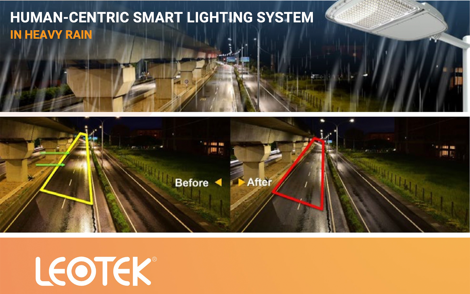 WHITE PAPER How HumanCentric Lighting Systems are Revolutionizing