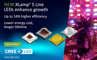 XLamp® S Line LEDs Offer Highest Sulfur & Corrosion Resistance
