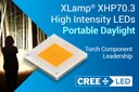 XLamp® XHP70.3 HI LEDs – Put Daylight in the Palm of Your Hand