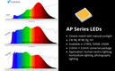 YUJILEDS Introduces AP Series Full-Spectrum LEDs
