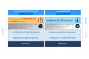 Bluegalss Extends Capacity to Demonstrate Low Temperature Multi-Quantum Wells Growth with New MOCVD System Bluegalss Extends Capacity to Demonstrate Low Temperature Multi-Quantum Wells Growth with New MOCVD System