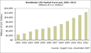 LEDs Poised to Drive a New Lighting Revolution LEDs Poised to Drive a New Lighting Revolution