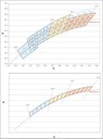 Lumileds Implements Lumiramic Phosphor Technology as Part of its Roadmap - Reduction of Warm White LUXEON Rebel Bins at First