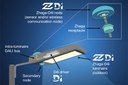 Demonstration at LpS Shows Zhaga-D4i's Plug-and-Play Interoperability of Streetlighting