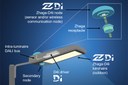 Demonstration at LpS Shows Zhaga-D4i's Plug-and-Play Interoperability of Streetlighting Demonstration at LpS Shows Zhaga-D4i's Plug-and-Play Interoperability of Streetlighting