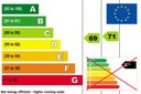 Energy Labelling Regulation Published with Effects for the Lighting Industry