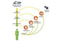 EU Policy Offers the Lighting Industry Risks and Opportunities EU Policy Offers the Lighting Industry Risks and Opportunities