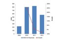 IMS Research Downgrades 2011 and Upgrades 2012 Quarterly GaN LED MOCVD Forecast IMS Research Downgrades 2011 and Upgrades 2012 Quarterly GaN LED MOCVD Forecast