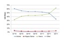 IMS Research Issues New Forecast in Its Updated Quarterly LED Supply and Demand Report