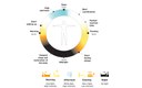 Joint Position Paper by LightingEurope and the IALD on Human Centric Lighting Joint Position Paper by LightingEurope and the IALD on Human Centric Lighting