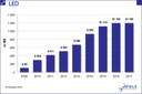 Yole Développement Concludes: “Independent Phosphor Companies Free the Market from IP Blocking by Market Leaders” Yole Développement Concludes: “Independent Phosphor Companies Free the Market from IP Blocking by Market Leaders”