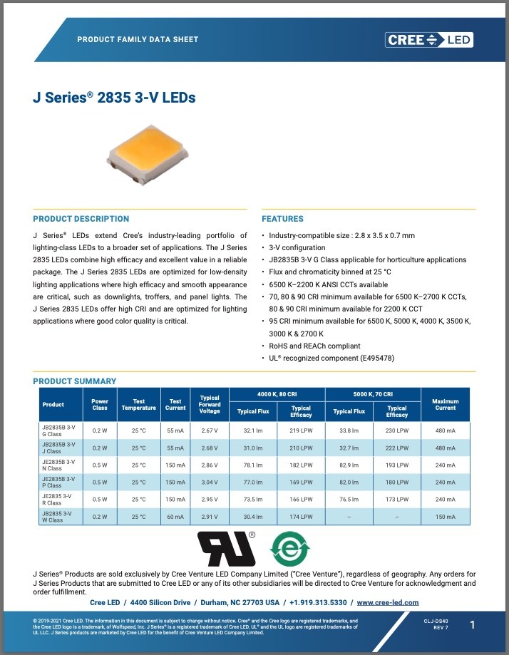 The LED datasheet, All About LEDs