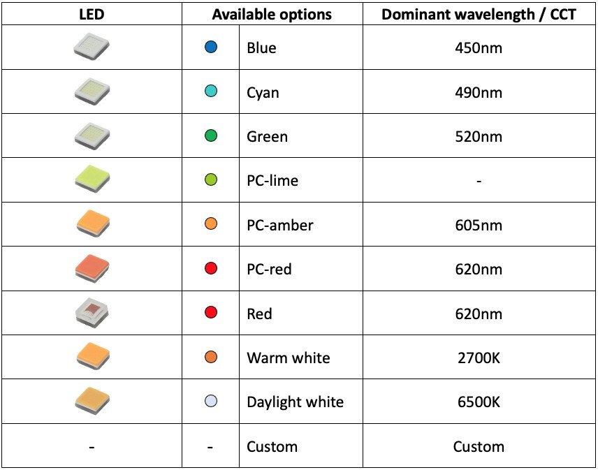 Yujileds® LED Matrix Solution with Fullcolor Functions — LED
