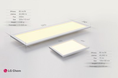 LG Chem offers a broad range of OLED panels with different sizes and light parameters