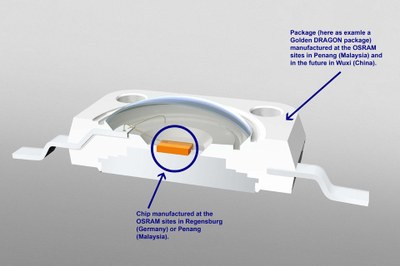 While all Osram's chip production is done in Regensburg and Penang, in the future, packaging will also be done at the Osram sites in Wuxi