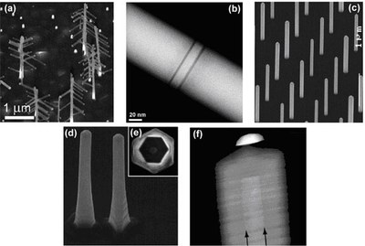 Examples of complex epitaxial nanowire structures grown in Lund. Based on this knowledge, GLO has also the ability to produce Ultra-High-Brightness nanowire LEDs.