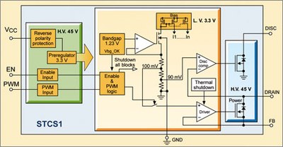 Internal block diagram of STCS1 LED driver