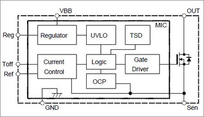 Functional block diagram of the LC52xx series.