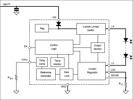 Functional Block Diagram of A6260