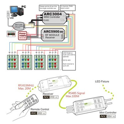 ARC3004-W mini controller with RF remote control module - application example.