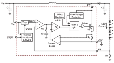 Block Diagram