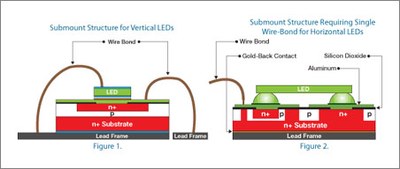 A typical single vertical LED (Figure 1) and horizontal LED (Figure 2) on a silicon submount with integrated ESD protection