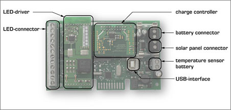 ESoLUX controller layout.