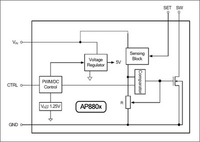 Block diagram of the AP880x series LED drivers.