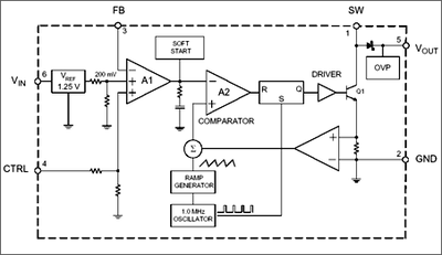 Block diagram of EXAR SP6699 LED driver